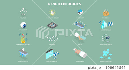 3D Isometric Flat Vector Set of Nanotechnology Elements 106643843