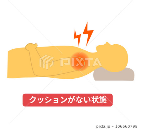 肩が痛い時の眠る姿勢の解説　クッションがない場合 106660798