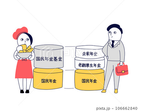 受け取れる国民年金・厚生年金の受給額を心配する自営業者と会社員 106662840