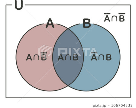 ベン図 106704535