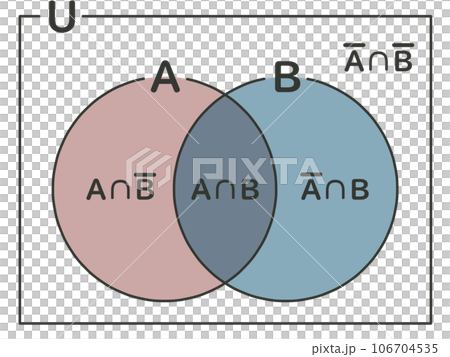 ベン図 106704535