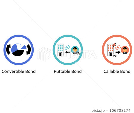 Embedded Options for debt instruments of Callable Bonds, Puttable Bonds and Convertible Bond 106708174