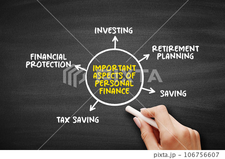 Important Aspects of Personal Finance is a term that covers managing your money as well as saving and investing, mind map concept background Important Aspects of Personal Finance is a term that covers managing your money as well as saving and investing, mind map concept background 106756607