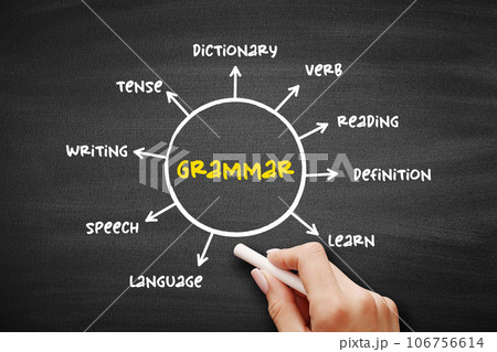 Grammar is the way we arrange words to make proper sentences, mind map text concept for presentations and reports 106756614