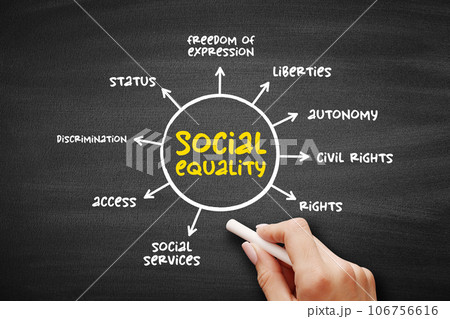 Social Equality is a state of affairs in which all individuals within a specific society have equal rights, liberties, and status, mind map concept background 106756616