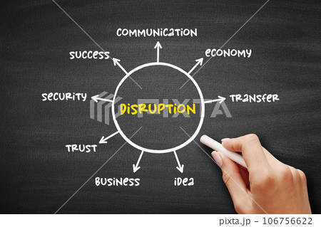 Disruption - disturbance or problems which interrupt an event, activity, or process, mind map concept for presentations and reports 106756622