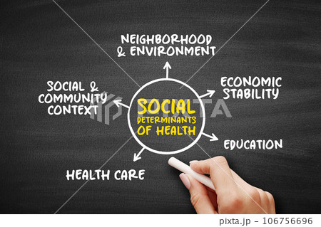 Social determinants of health - economic and social conditions that influence individual and group differences in health status, mind map concept on blackboard Social determinants of health - economic and social conditions that influence individual and group differences in health status, mind map concept on blackboard 106756696