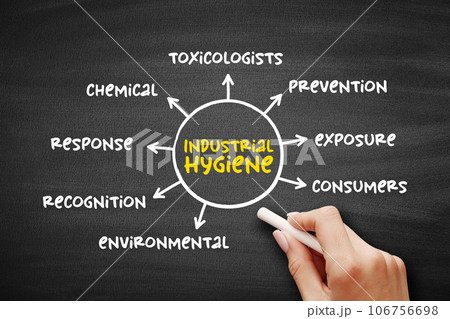 Industrial Hygiene - anticipation, recognition, evaluation, control, and confirmation of protection from hazards at work that may result in injury and illness, mind map concept Industrial Hygiene - anticipation, recognition, evaluation, control, and confirmation of protection from hazards at work that may result in injury and illness, mind map concept 106756698