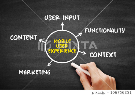 Mobile User Experience mind map concept for presentations and reports 106756851