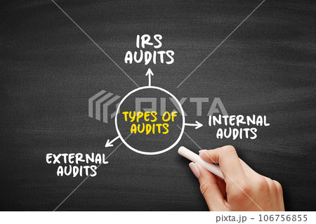 Types of Audits - important part of a customer-supplier partnership, mind map concept for presentations and reports Types of Audits - important part of a customer-supplier partnership, mind map concept for presentations and reports 106756855