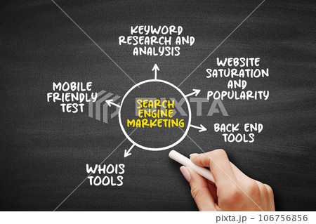 Search Engine Marketing is a form of Internet marketing that involves the promotion of websites by increasing their visibility in search engine results pages, mind map concept background 106756856