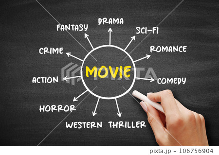 The Basic Film Genres, Types of Movies mind map concept for presentations and reports The Basic Film Genres, Types of Movies mind map concept for presentations and reports 106756904