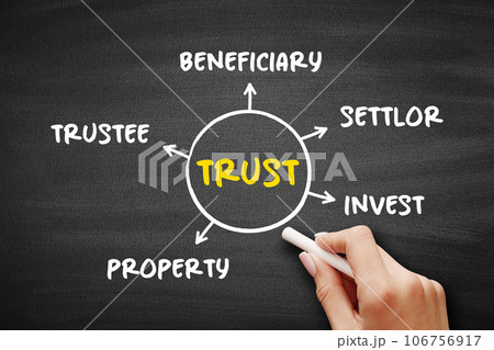 Trust - legal relationship mind map process, business concept for presentations and reports 106756917