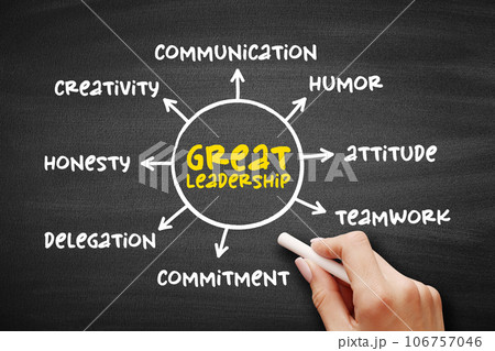 Great Leadership - how to inspire others with their vision of the future, influence and inspire others to follow them in achieving great results, mind map concept on blackboard 106757046
