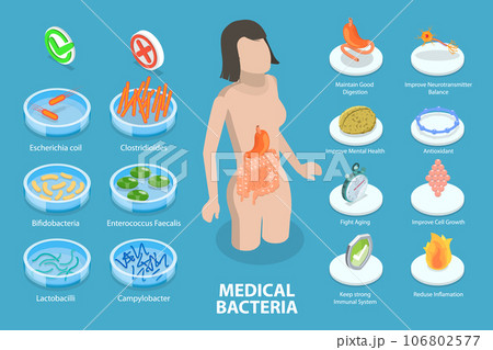 3D Isometric Flat Vector Conceptual Illustration of Medical Bacteria 106802577