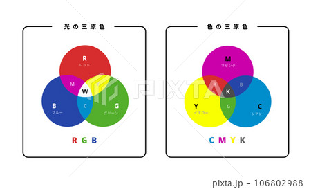 RGBとCMYKの違い 106802988