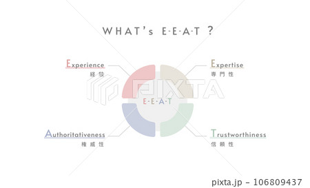 E-E-A-Tの説明画像 106809437