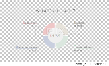 Explanatory image of E-E-A-T 106809437