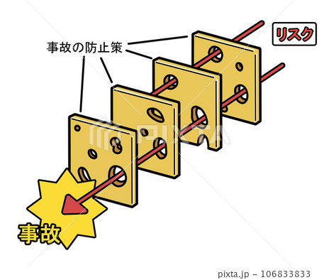 スイスチーズモデル（文字あり） 106833833