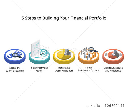 5 step to build or create financial portfolio for investment profile to invest individually 106863141