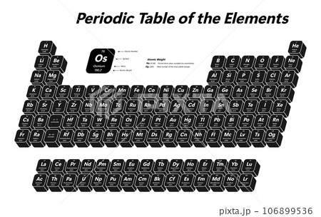 Periodic Table of the Elements Periodic Table of the Elements 106899536