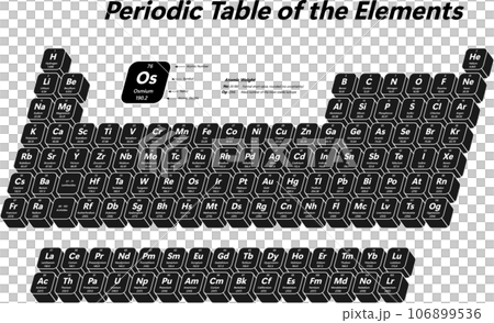 Periodic Table of the Elements Periodic Table of the Elements 106899536