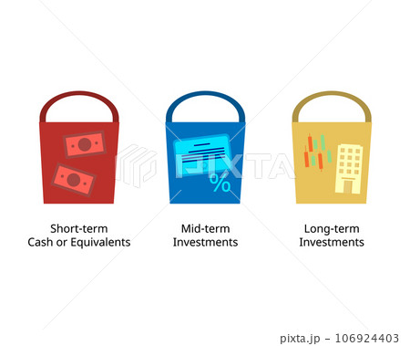 The Three Bucket rule of money to build wealth for retirement The Three Bucket rule of money to build wealth for retirement 106924403