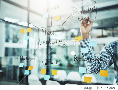 Businessman, hand and writing on mind map for planning, brainstorming or strategy on glass board at office. Hands of man employee planner busy on project, schedule tasks or sticky note at workplace Businessman, hand and writing on mind map for planning, brainstorming or strategy on glass board at office. Hands of man employee planner busy on project, schedule tasks or sticky note at workplace 106945069