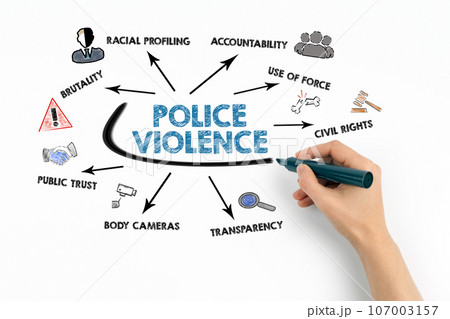 POLICE VIOLENCE Concept. Chart with keywords and icons on white background POLICE VIOLENCE Concept. Chart with keywords and icons on white background 107003157