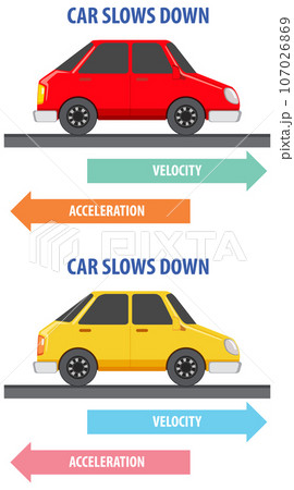 The Physics Behind Car Slow Downのイラスト素材 [107026869] - PIXTA