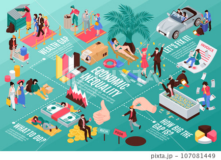 Economic Inequality Isometric Flowchart 107081449