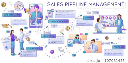 Sales Pipeline Management Infographics 107081485