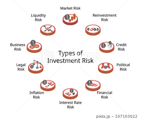 type of Financial Risk to see what can affect your business or investment in isometric type of Financial Risk to see what can affect your business or investment in isometric 107103022