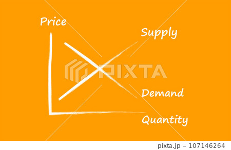 Drawing supply and demand chart, Demand vs supply 107146264