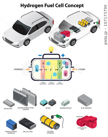 Hydrogen Fuel Cell Technology Concept 107173790