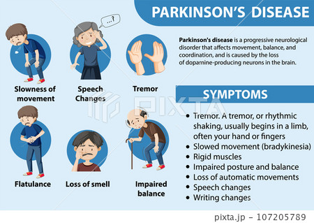Informative poster of Parkinson disease Informative poster of Parkinson disease 107205789