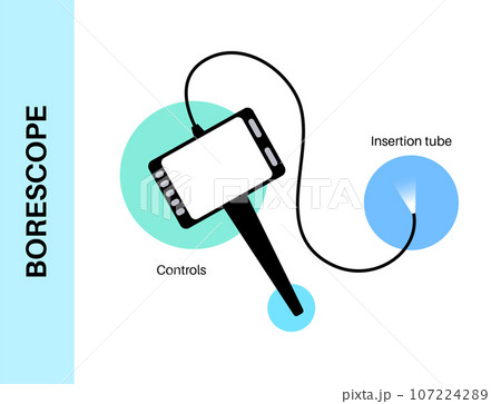 Borescope tool concept 107224289