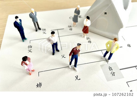 家系図と家と3世代の人たち 107262102