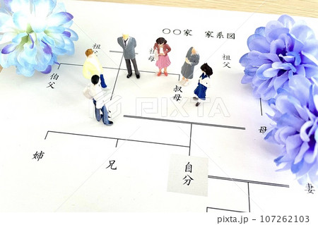 遺産相続について話し合う人々 遺産相続について話し合う人々 107262103