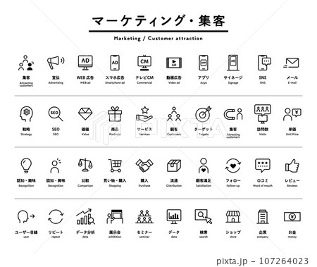 マーケティング・集客のシンプルなアイコンのセット　ビジネス　宣伝　広告　SNS　戦略　SEO　購入 107264023