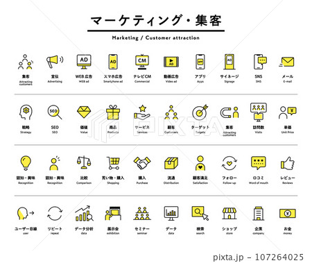 マーケティング・集客のシンプルなアイコンのセット　ビジネス　宣伝　広告　SNS　戦略　SEO　購入 107264025