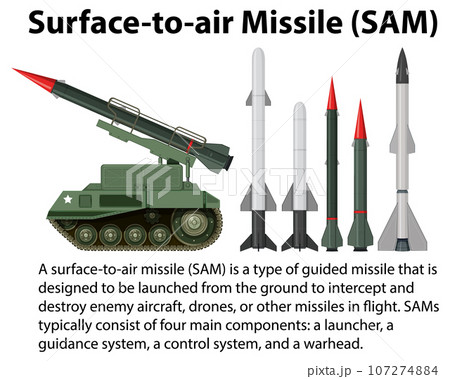 Surface to air Missile (SAM)のイラスト素材 [107274884] - PIXTA