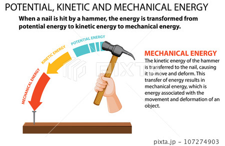 Potential, kinetic and mechanical energy vector 107274903