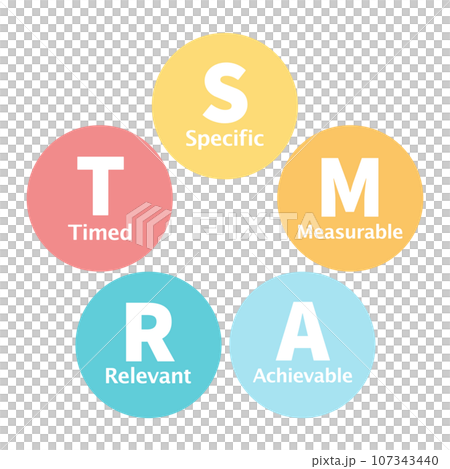 Smart goal setting illustrated 107343440