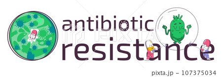 Antibiotic Resistance Text Composition 107375034
