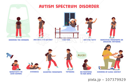 Autism Signs Infographic with Girl. Character Ignoring Dangers, Avoid Eye Contact, Insomnia, Hyperactivity, Hysterics 107379929
