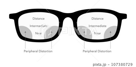 Zones of vision in progressive lenses Fields of view Eye frame glasses diagram fashion accessory medical illustration 107380729