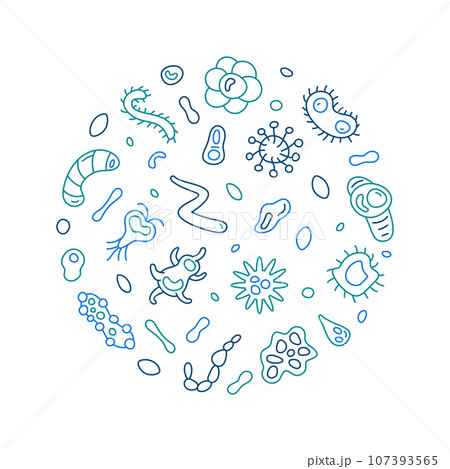 Microorganisms vector Micro Organisms concept creative thin line round banner. Microorganism illustration 107393565