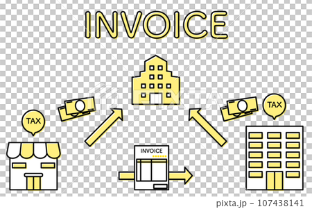發票系統開立發票和消費稅繳納圖片說明 107438141