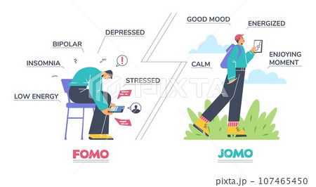 Fomo vs jomo, stressed man with phone and happy person walking, flat vector illustration isolated on white background. 107465450